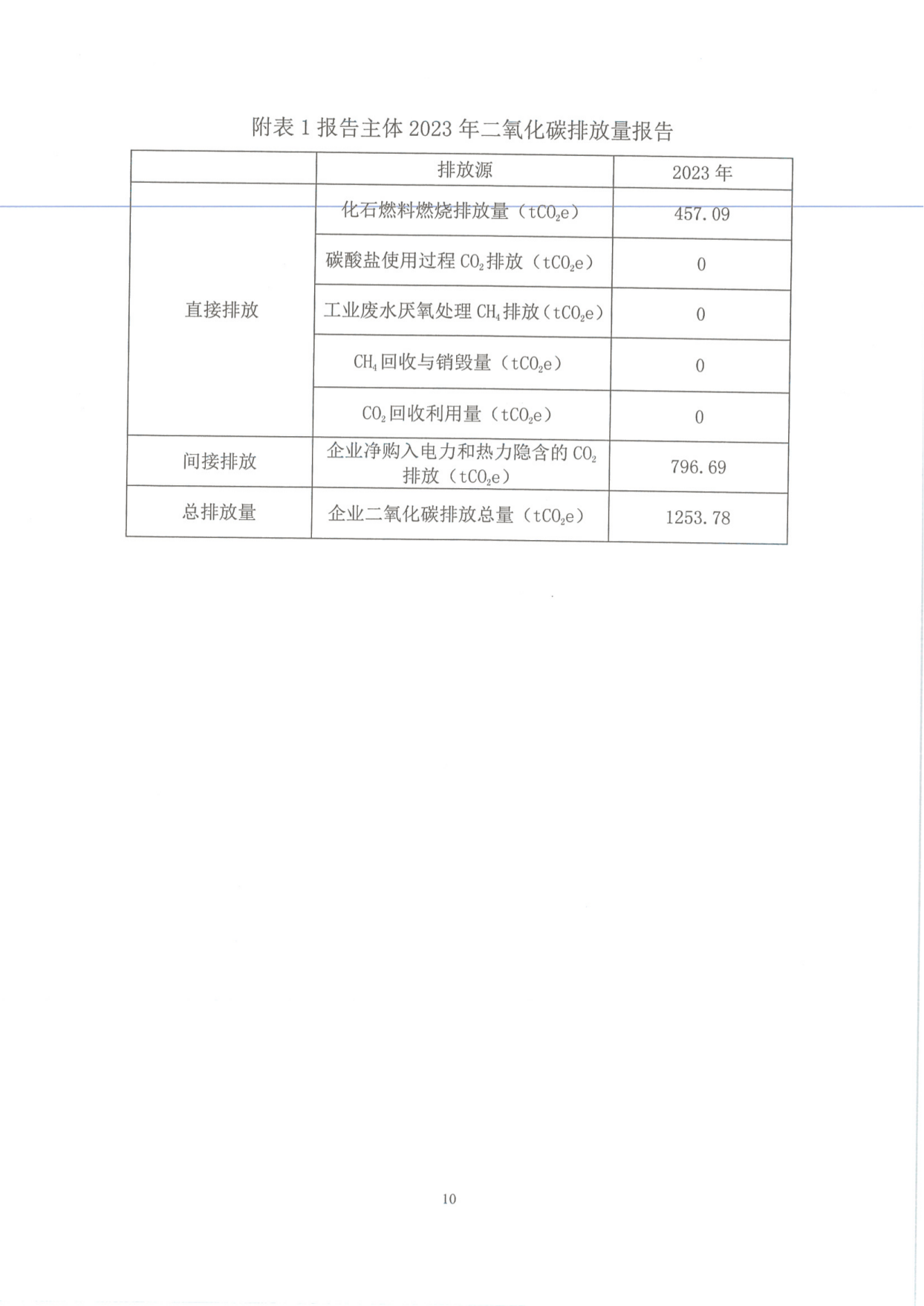 工業企業溫室氣體排放報告_09.png